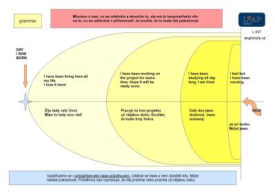 schema-present-perfect